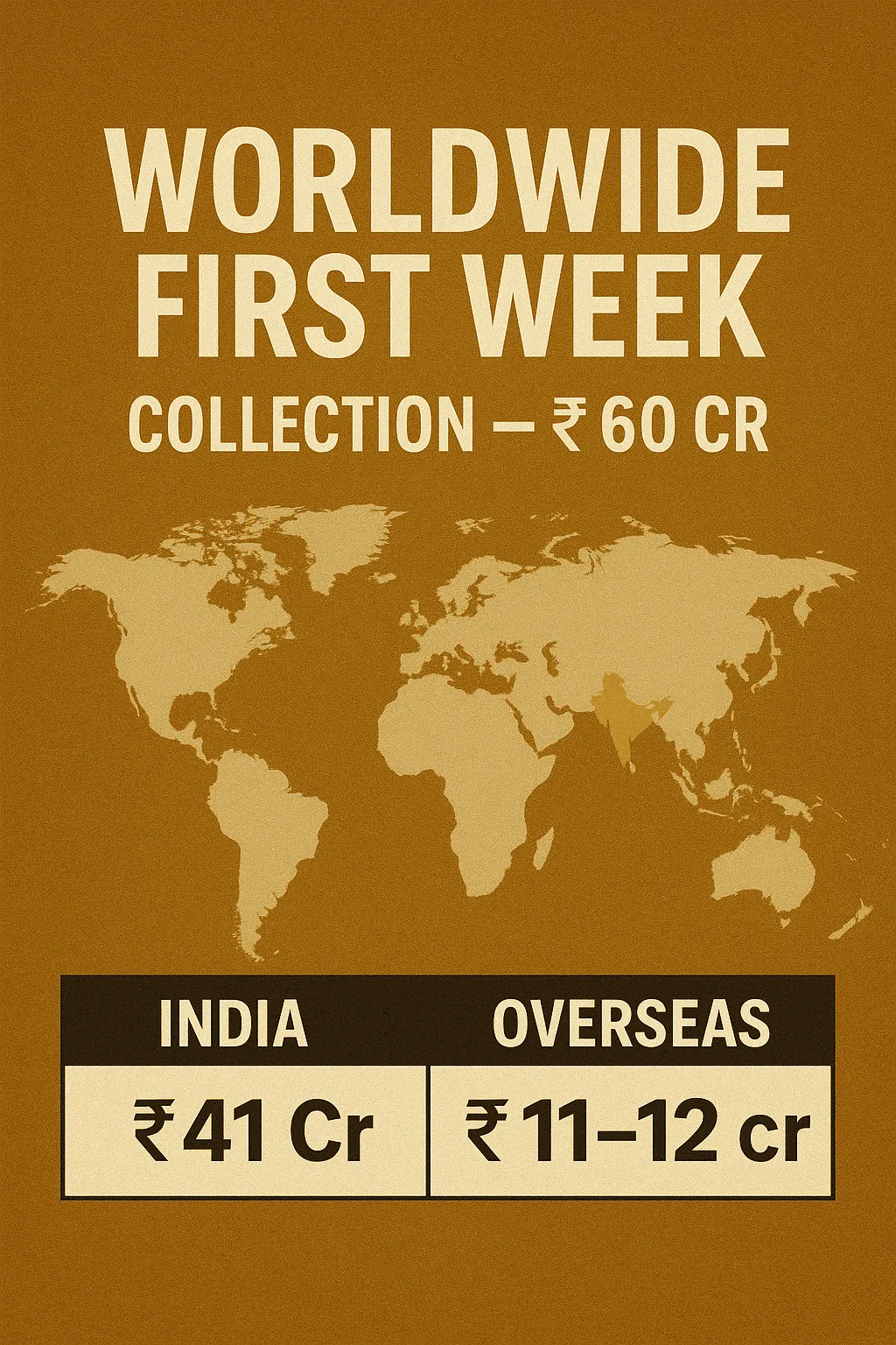 Param Sundari First Week Collection