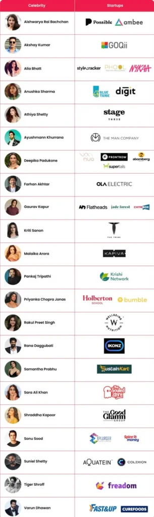 Indian Celebrities Are Investing in Startups