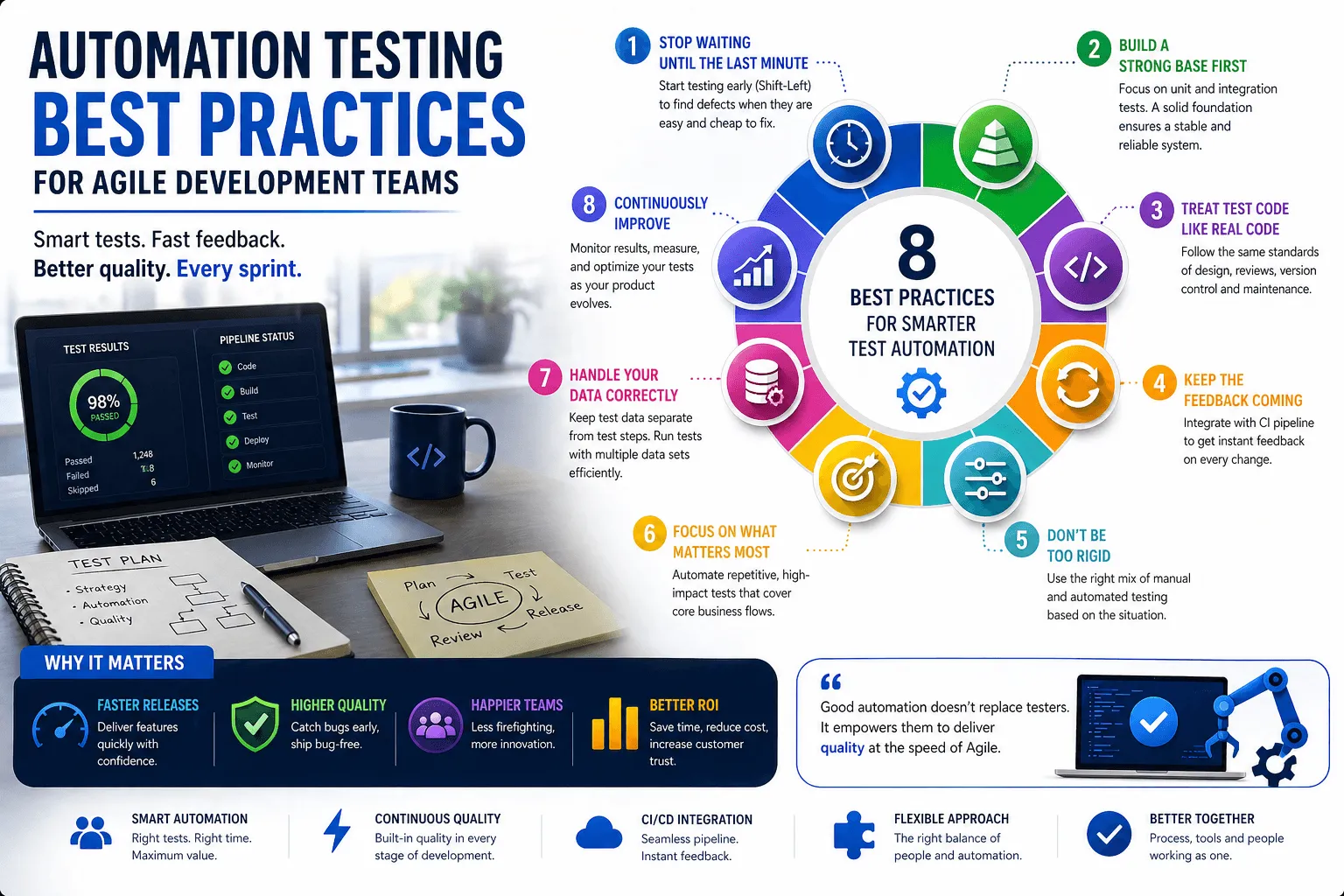 Automation Testing