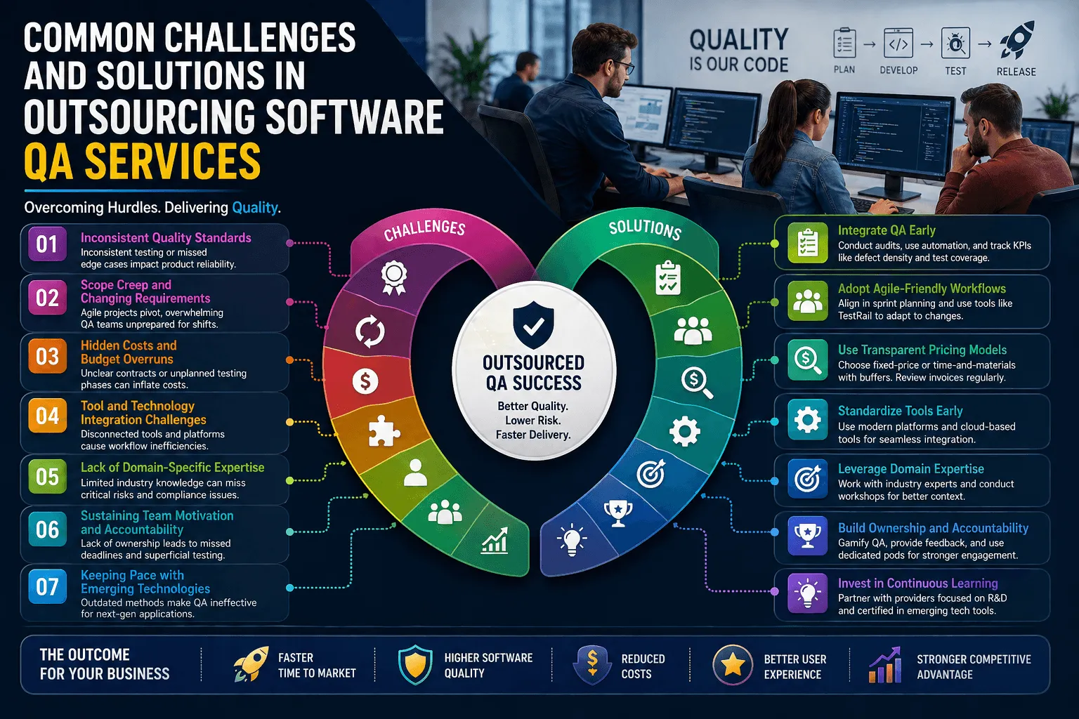Common Challenges and Solutions in Outsourcing Software