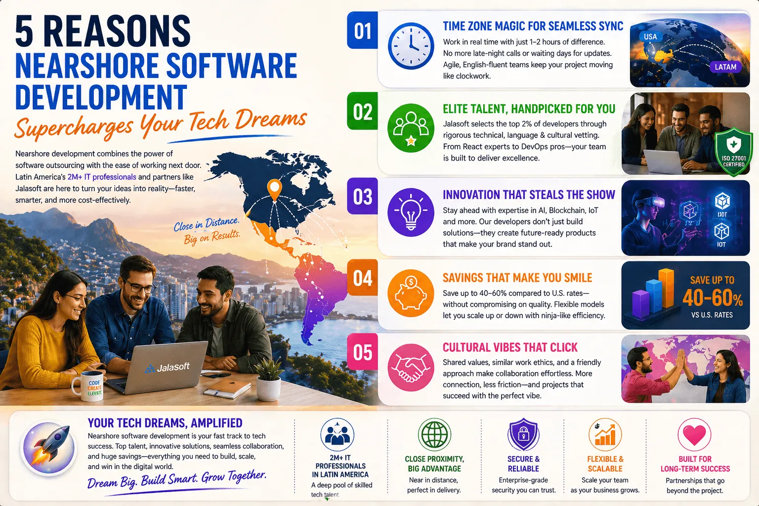 Nearshore Software Development